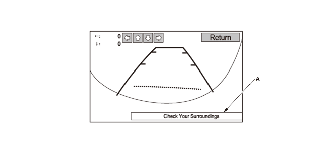 Audio Visual Systems - Testing & Troubleshooting